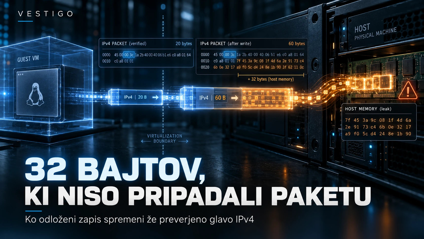 Ilustracija prehoda paketa IPv4 iz virtualnega stroja in razkritja pomnilnika gostitelja