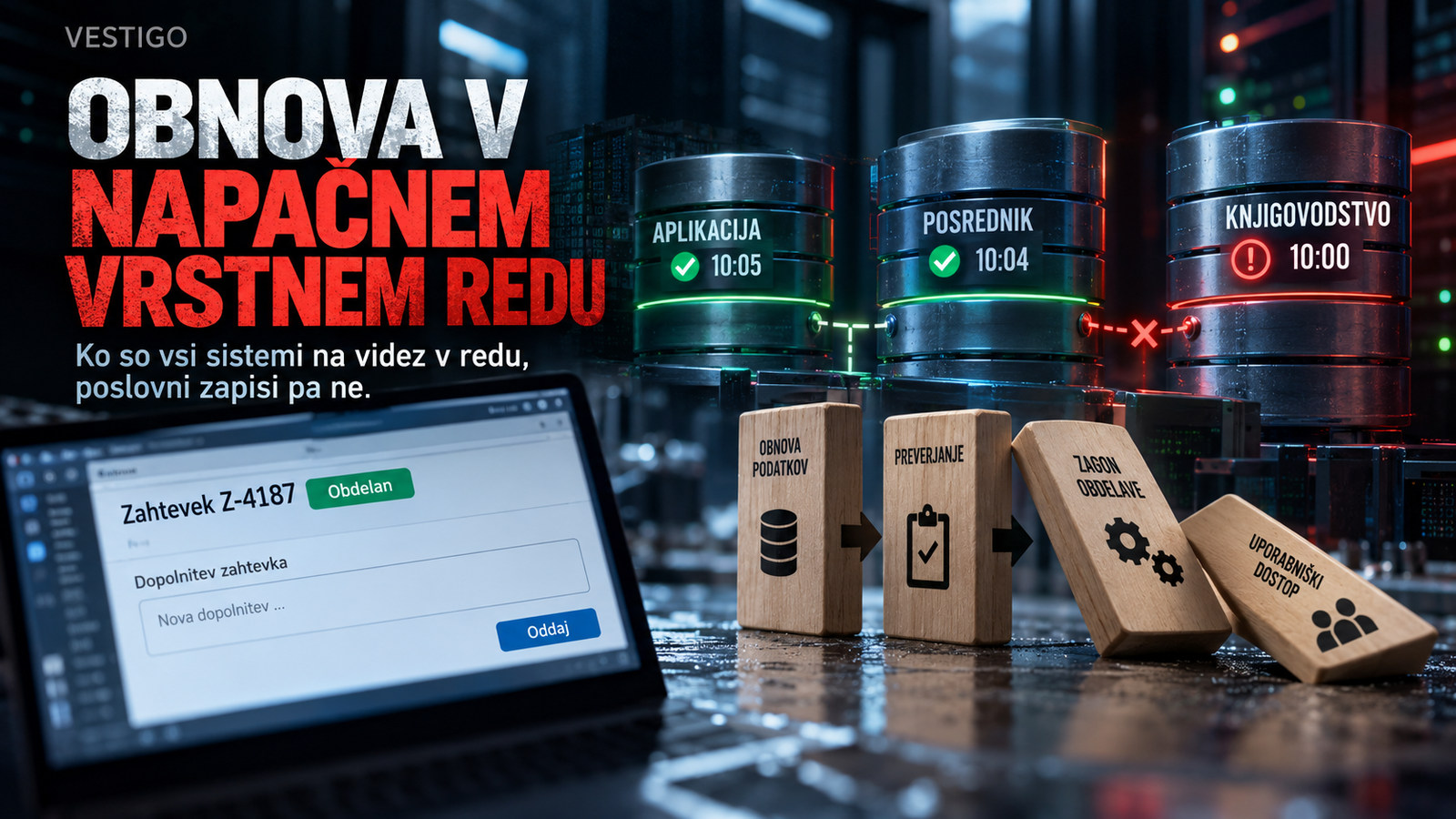 Vizualna ponazoritev neusklajenih obnovitvenih stanj aplikacije (10.05), posrednika (10.04) in knjigovodstva (10.00) ter prezgodnje sprostitve obdelave.