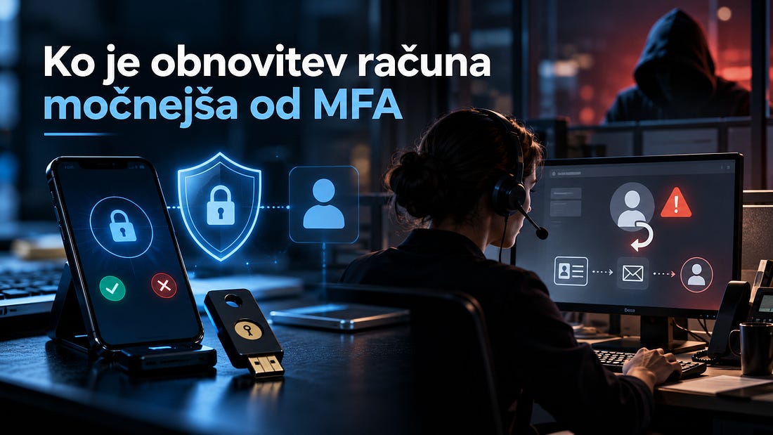 Operater podpore, telefon, varnostni ključ in prikaz spremembe avtentikacijske metode.