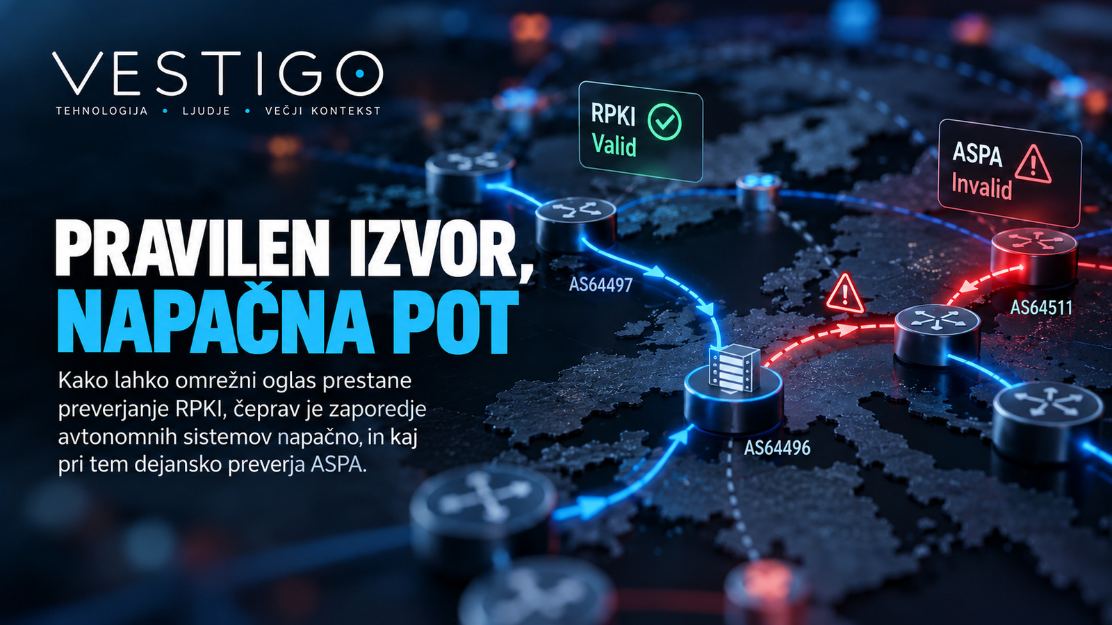 Vestigo: konceptualna omrežna topologija z modro in rdečo potjo, oznakama RPKI Valid in ASPA Invalid.